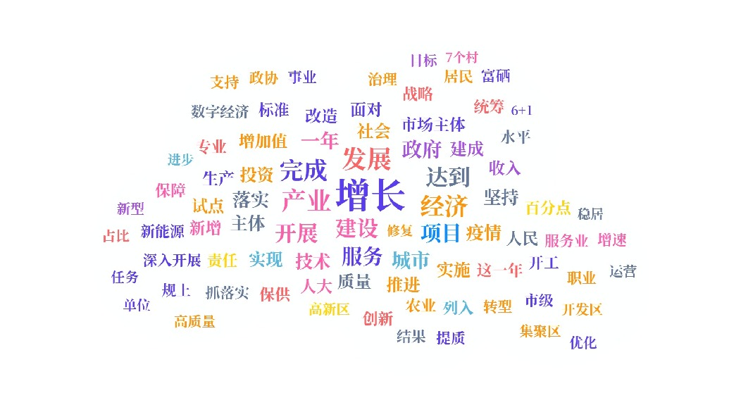 根据阳泉市政府工作报告“2022年工作回顾”内容生成的关键词云图。