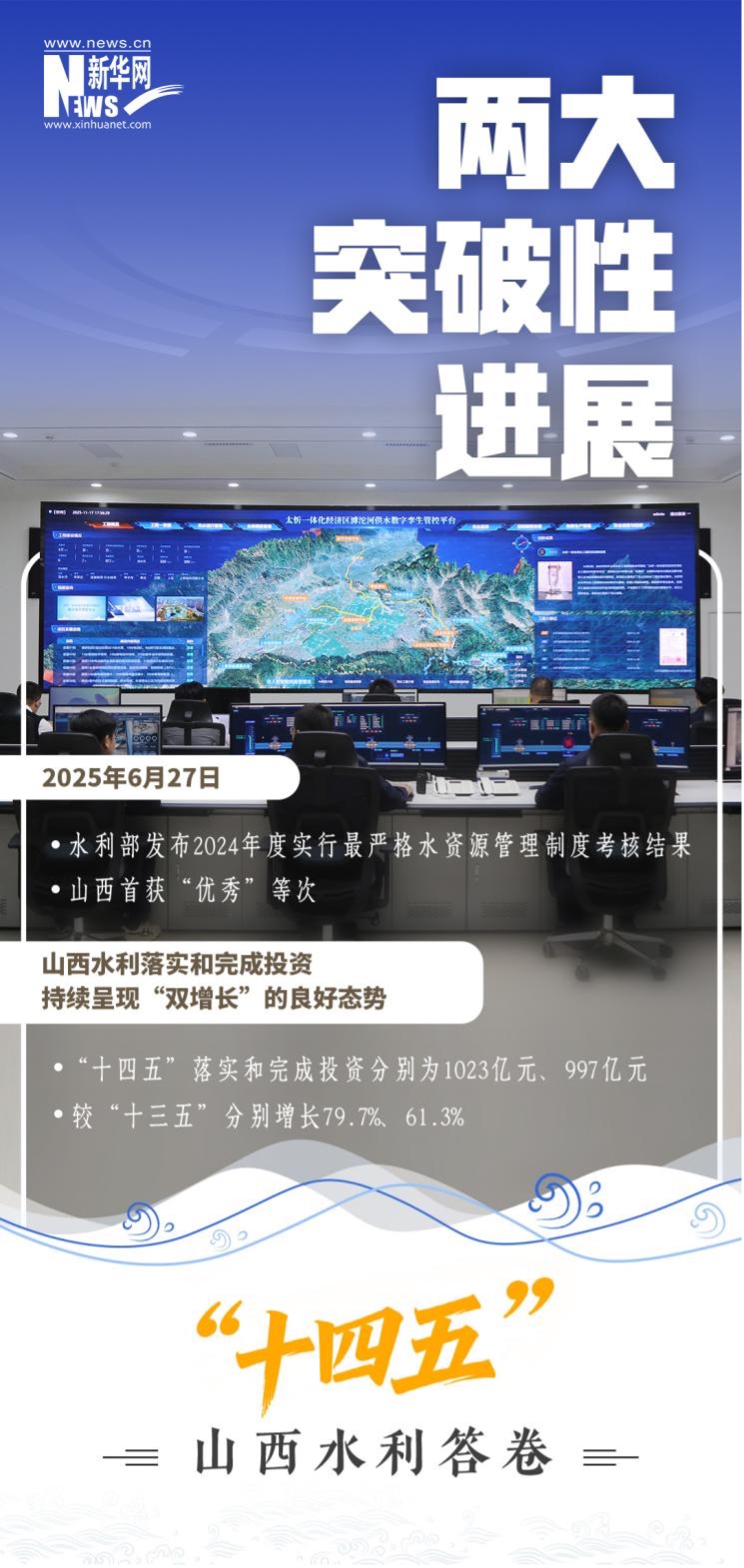 海报｜山西水利交出“十四五”答卷锚定“十五五”发展目标-新华网