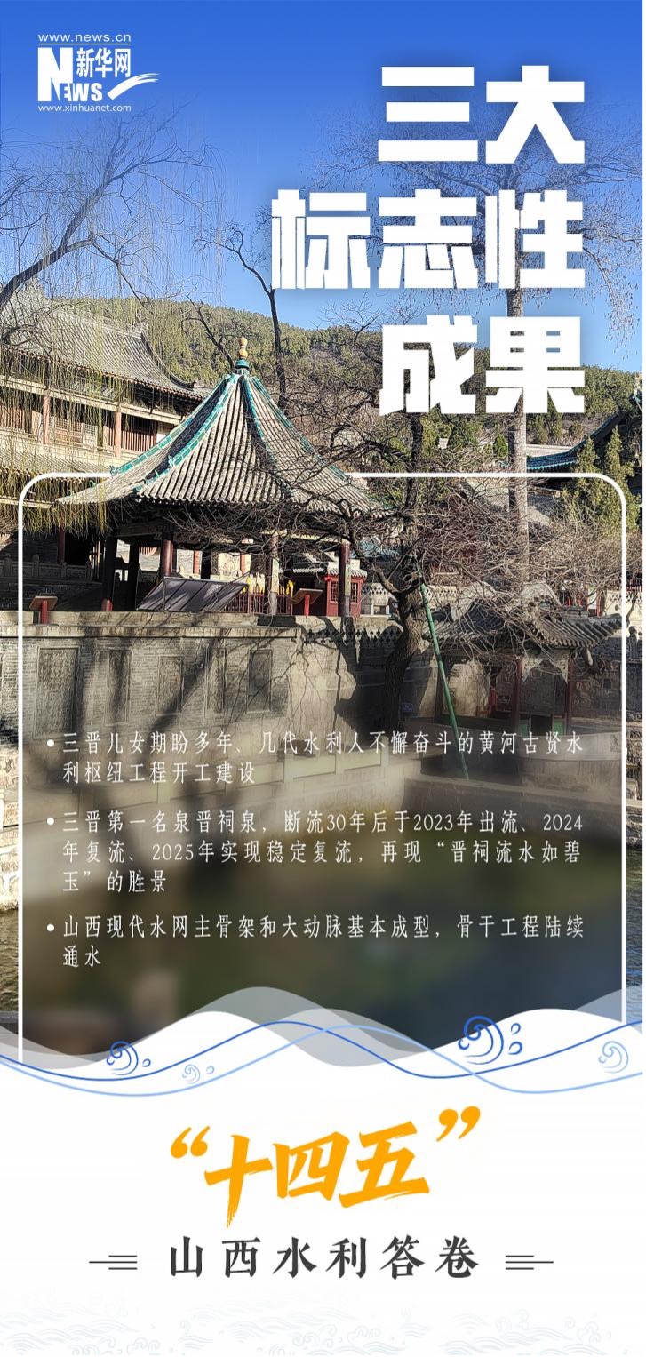 海报｜山西水利交出“十四五”答卷锚定“十五五”发展目标-新华网