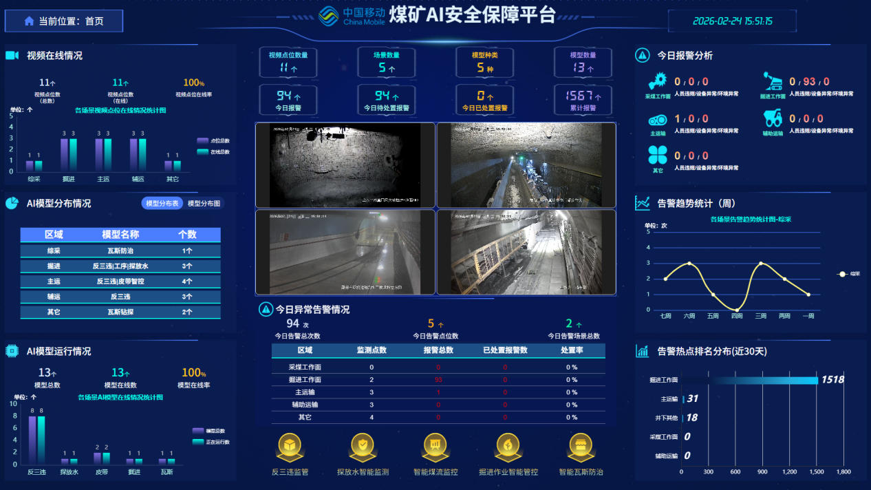 从“人防”到“智防”山西移动助力重塑煤矿安全监管模式(图2)