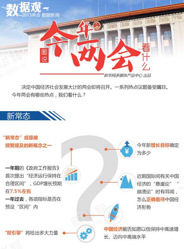 图说今年两会看什么？