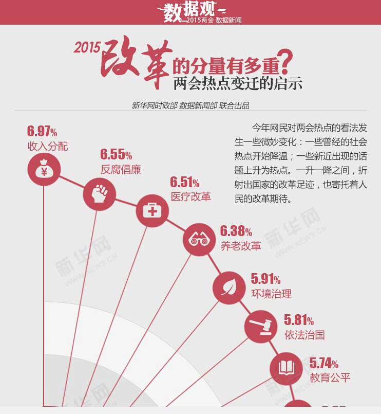 2015，改革的分量有多重