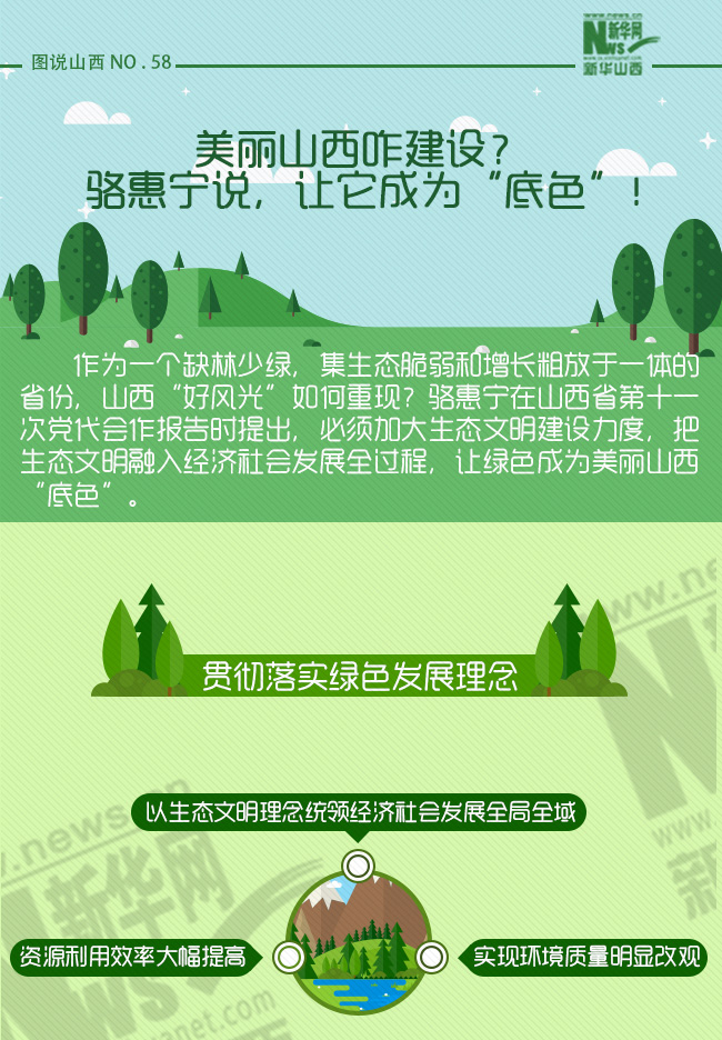 美麗山西咋建設？駱惠寧説，讓它成為“底色”！