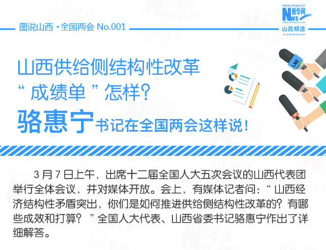 【图说】全国两会上，山西亮出供给侧结构性改革“成绩单”
