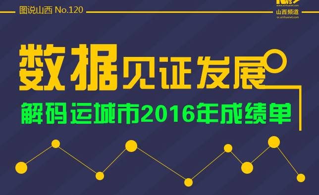 数据见证发展，解码运城市2016年成绩单