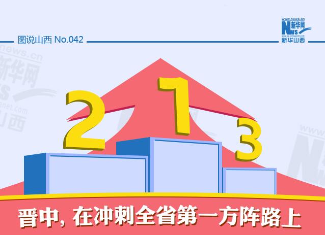 【圖説】晉中，在衝刺全省第一方陣路上