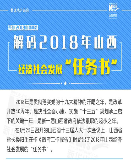 解码2018年山西经济社会发展“任务书”