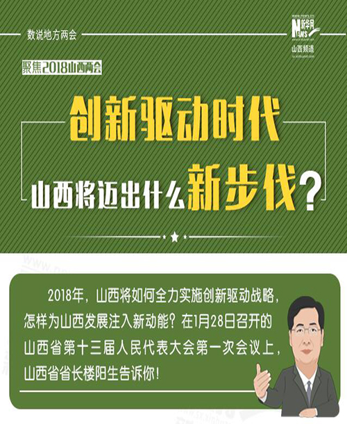 创新驱动 山西将迈出什么新步伐