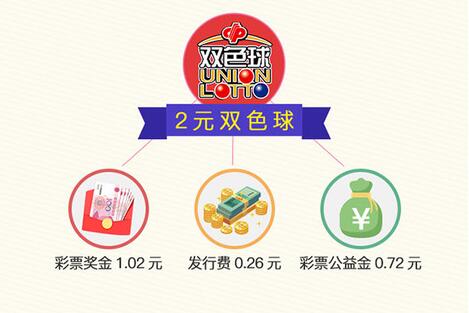 图解：公益 中国福利彩票永不褪色的主题