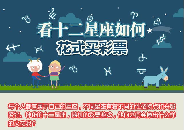 图解:看十二星座如何花式买彩票