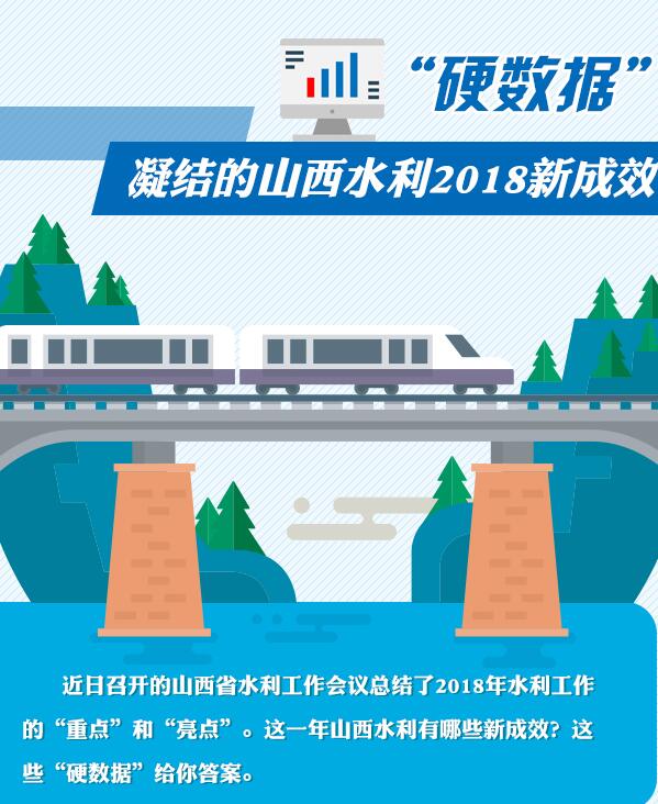 “硬数据”凝结的山西水利2018新成效