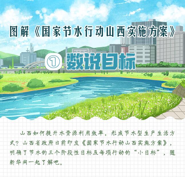 图解《国家节水行动山西实施方案》①