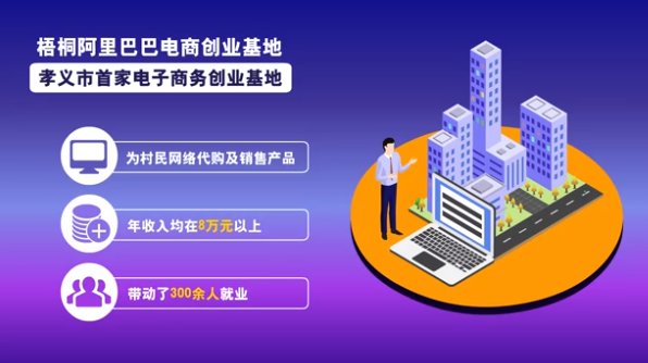 （走进孝义创业基地）“触网”掘金，感受电子商务创业活力