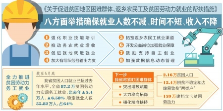 山西：千方百计保障困难群众就业增收