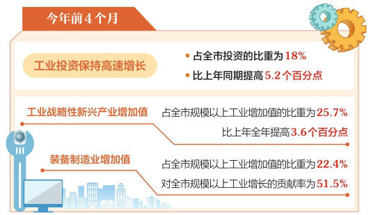工业强市,太原新老“锅灶”双向发力