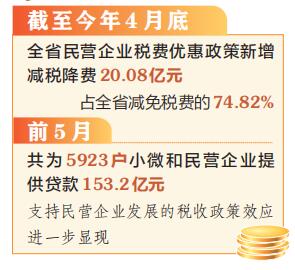 前5月山西省民营经济完成税收收入807.84亿元