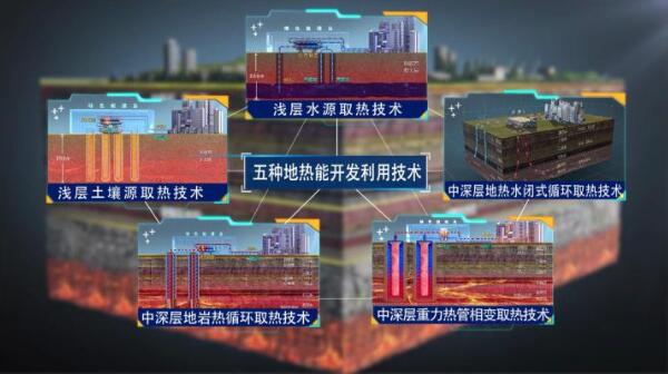 主要体现在技术、运营和产业链三个方面。