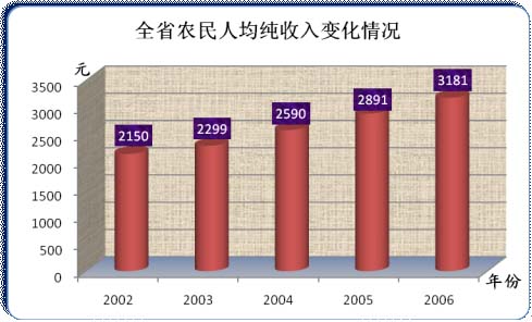 十六大以来经济总量_经济图片